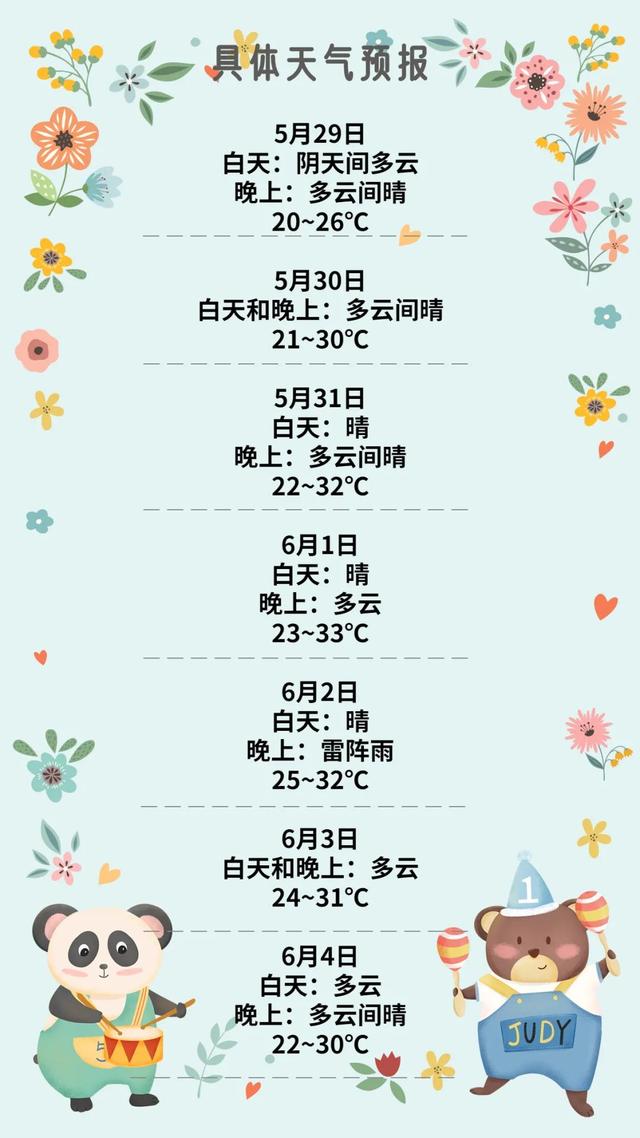 开始升温了！下周自贡气温将升至-1.jpg