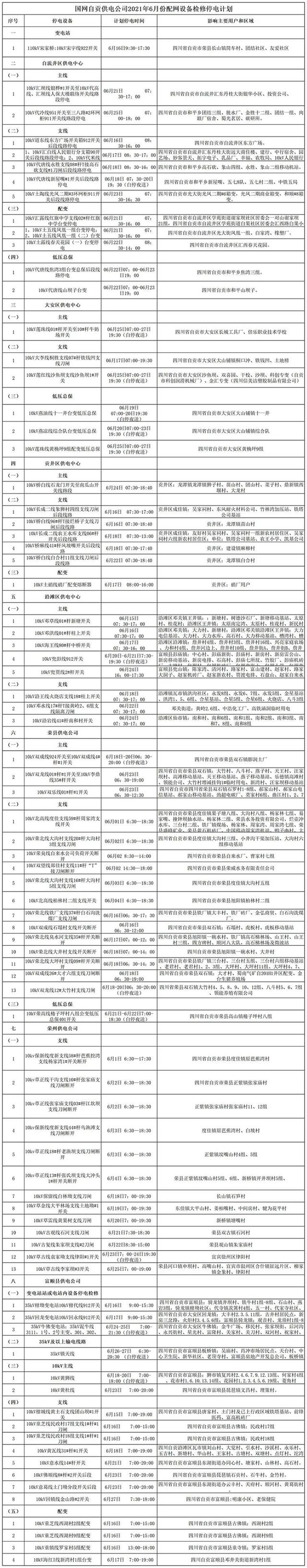 自贡6月计划停电检修通知来了！涉及多个小区！-5.jpg