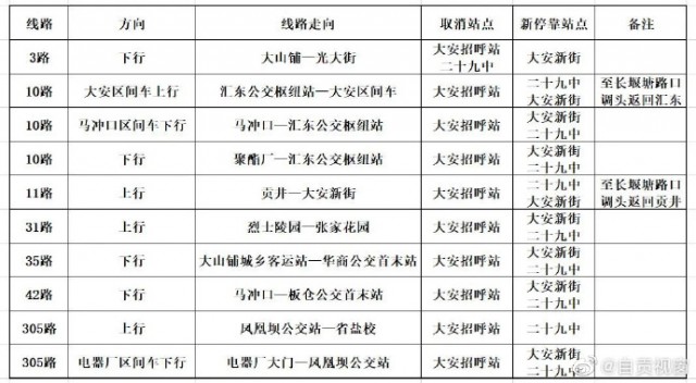 自贡人注意啦！自贡7条公交线路有变化-1.jpg