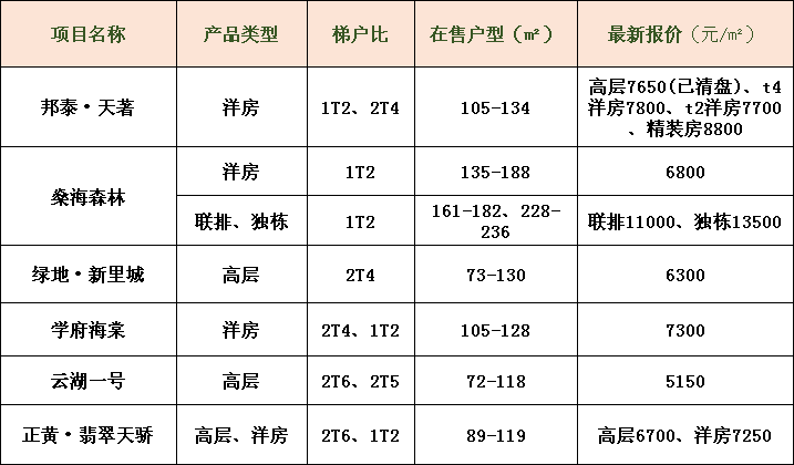 楼市变淡？看看自贡六月房价怎么说？-1.png