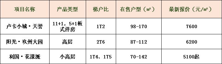楼市变淡？看看自贡六月房价怎么说？-2.png