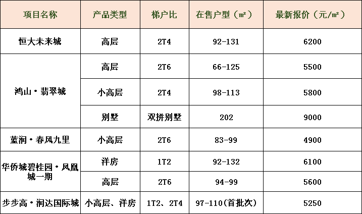 楼市变淡？看看自贡六月房价怎么说？-5.png