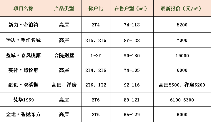 楼市变淡？看看自贡六月房价怎么说？-3.png