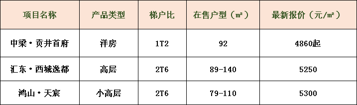 楼市变淡？看看自贡六月房价怎么说？-4.png