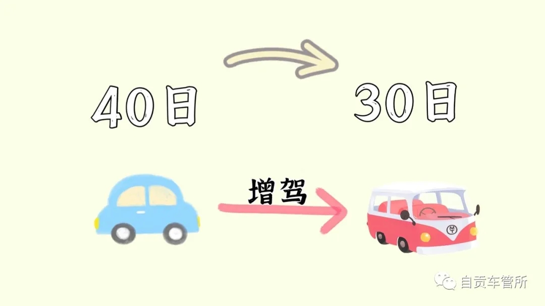 自贡交警：驾考迎来新变化啦！-3.jpeg