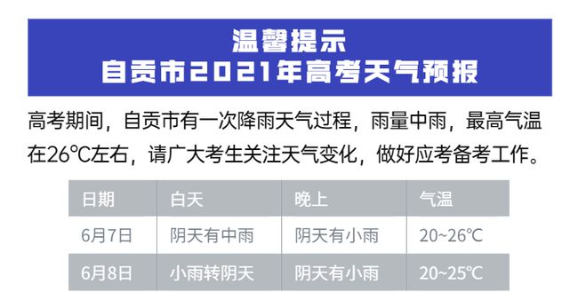 自贡考生必读！这些温馨提示请查收（附自贡天气预报）-4.jpg
