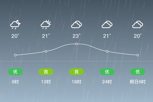 「富顺天气预报」6/9，阵雨，20~23℃，微风<3级，空气质量良-2.jpg