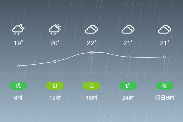 「自贡天气预报」6/9，阵雨，19~22℃，微风<3级，空气质量良-2.jpg