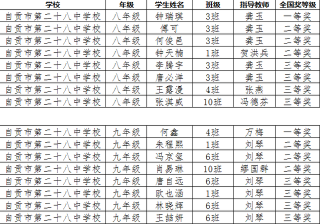 自贡二十八中学子在2020年全国中学生英语能力测评中喜获佳绩-4.jpg