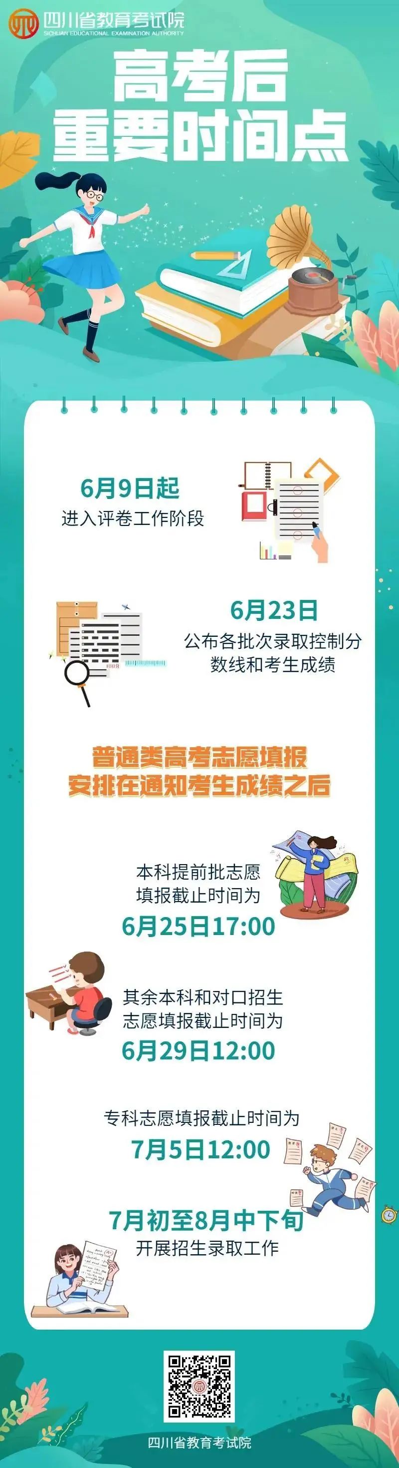 四川预计6月23日公布各批次录取控制分数线和考生成绩-1.jpg