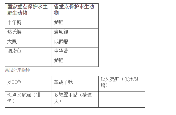 钓鱼得登记？自贡这些天然水域垂钓出新规！规定得细品......-7.jpg