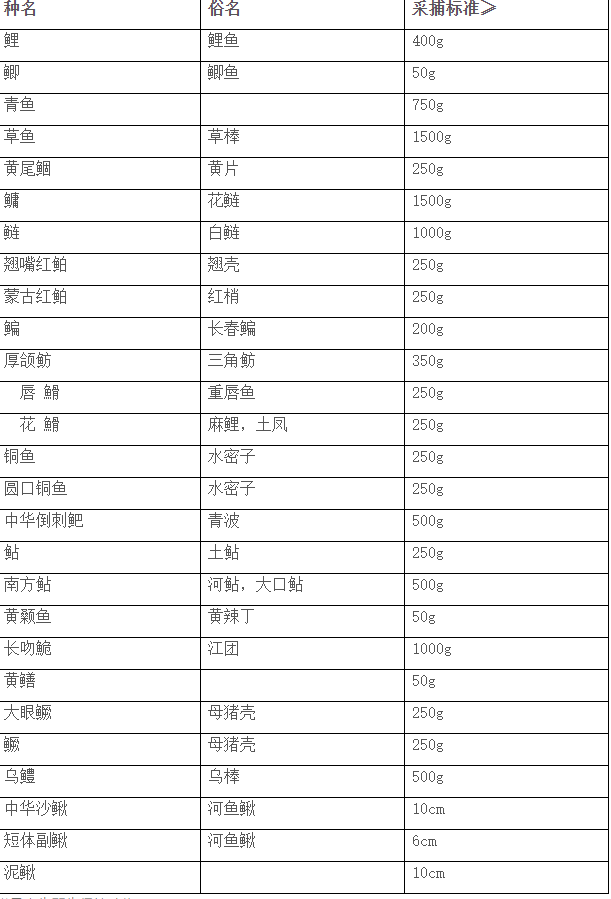 钓鱼得登记？自贡这些天然水域垂钓出新规！规定得细品......-6.jpg