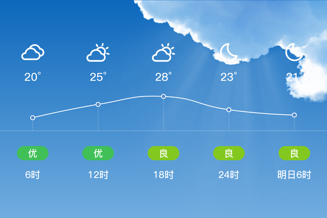 「自贡天气预报」6/10，多云，20~29℃，微风<3级，空气质量优-2.jpg