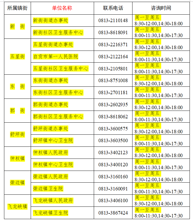 在自流井区接种新冠病毒疫苗，您需要知道这些！-1.png