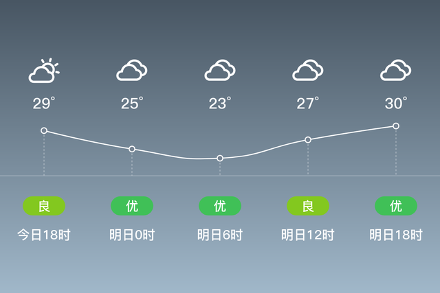 「大安天气预报」明日（6/12），阴，23~30℃，微风<3级，空气质量良-1.jpg