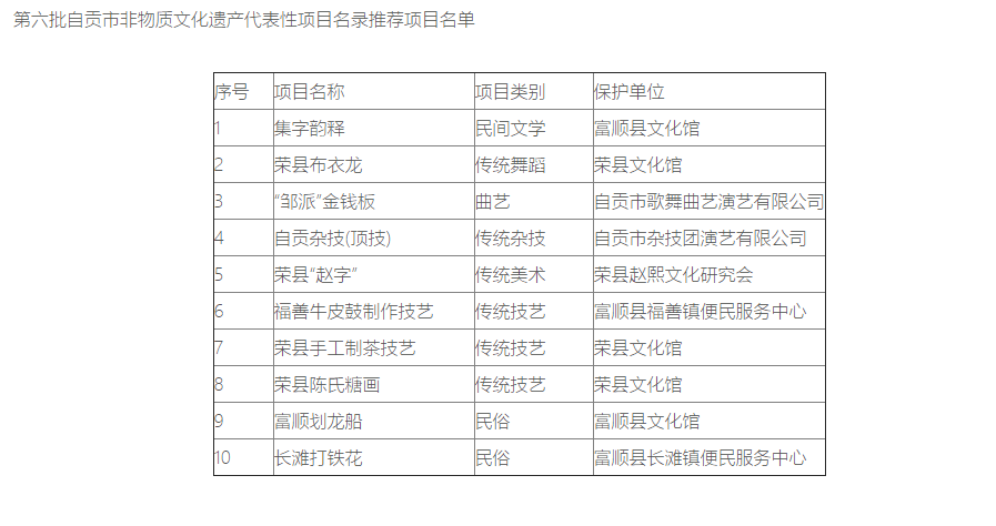 厉害了！自贡10项“非遗”上榜！都是被认证过的.....-3.png