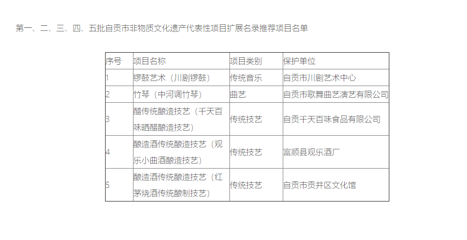 厉害了！自贡10项“非遗”上榜！都是被认证过的.....-4.png