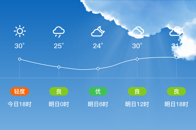 「富顺天气预报」明日（6/13），多云，23~32℃，微风<3级，空气质量良-1.jpg
