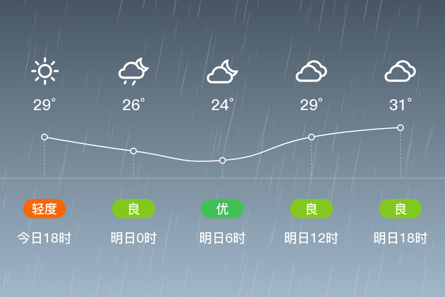 「沿滩天气预报」明日（6/13），阵雨，24~31℃，微风<3级，空气质量良-1.jpg