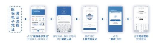 关于职工医保卡停用有关问题的处理意见-1.jpg