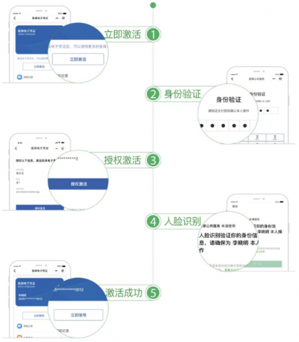 关于职工医保卡停用有关问题的处理意见-2.jpg