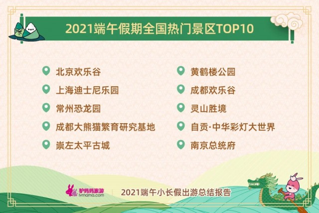 端午小长假 中华彩灯大世界再次入选驴妈妈全国热门景区TOP10-1.jpg