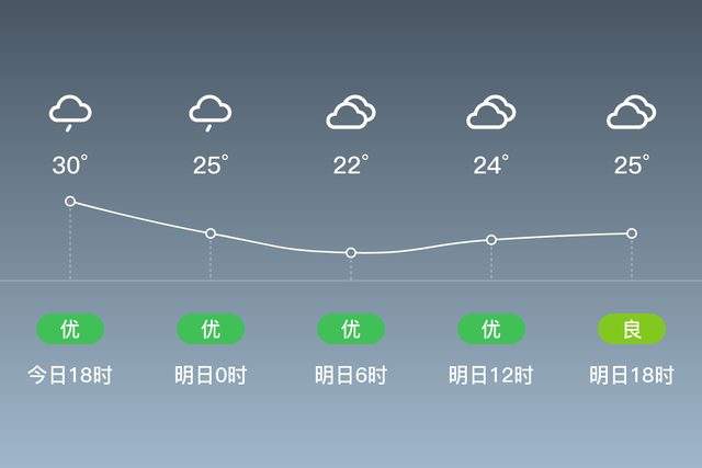 「富顺天气预报」明日（6/17），阴，20~25℃，微风<3级，空气质量良-1.jpg