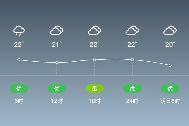 「自贡天气预报」6/17，阴，20~24℃，微风<3级，空气质量优-2.jpg