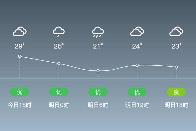 「大安天气预报」明日（6/17），阴，20~25℃，微风<3级，空气质量良-1.jpg