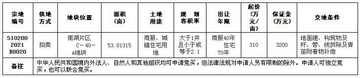邦泰集团再拿地！330万/亩斩获南湖片区C－40－A地块！-1.png