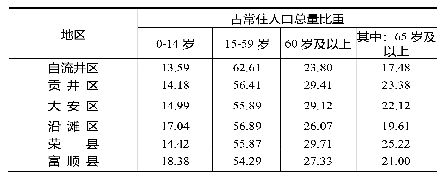 自贡市第七次全国人口普查公报-4.png
