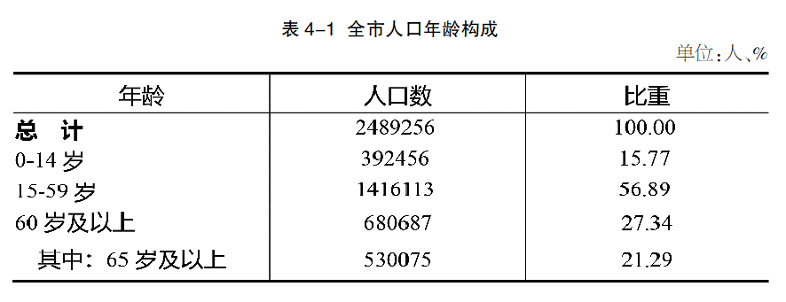 自贡市第七次全国人口普查公报-3.png