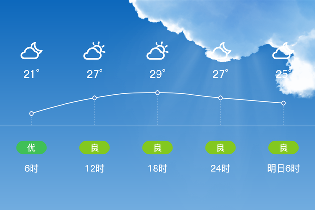 「自贡天气预报」6/19，多云，21~30℃，微风<3级，空气质量优-2.jpg