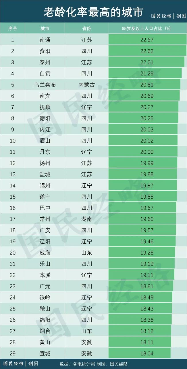 自贡人口老龄化全国排第四名-1.jpg