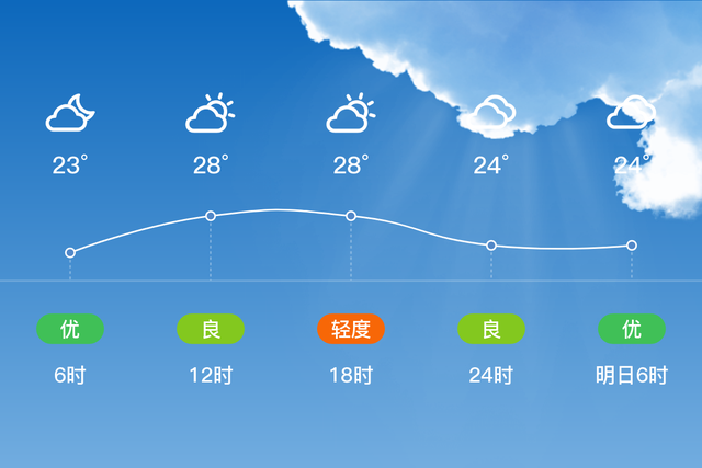 「大安天气预报」6/20，多云，22~30℃，微风<3级，空气质量优-2.jpg