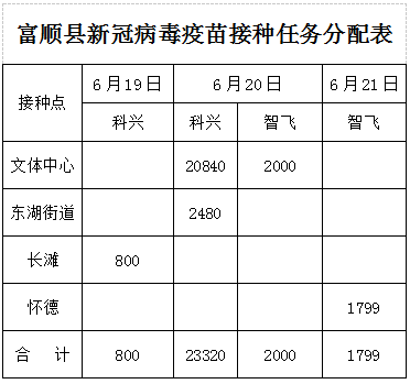 注意！2万余剂新冠疫苗运抵富顺已开始接种，涉及这些地方......-1.jpg