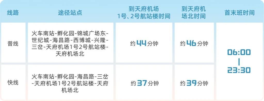 新开专线！前往成都天府国际机场，最强交通指南来了-2.jpg