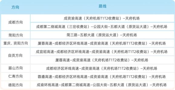 新开专线！前往成都天府国际机场，最强交通指南来了-8.jpg