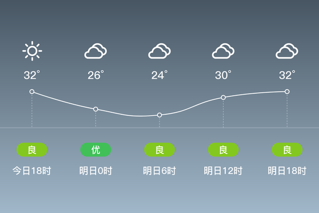 「自贡沿滩天气预报」明日（6/23），阴，24~32℃，微风<3级，空气质量良-1.jpg