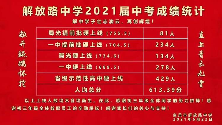 各大学校的中考喜报，到底哪个第一-2.jpg