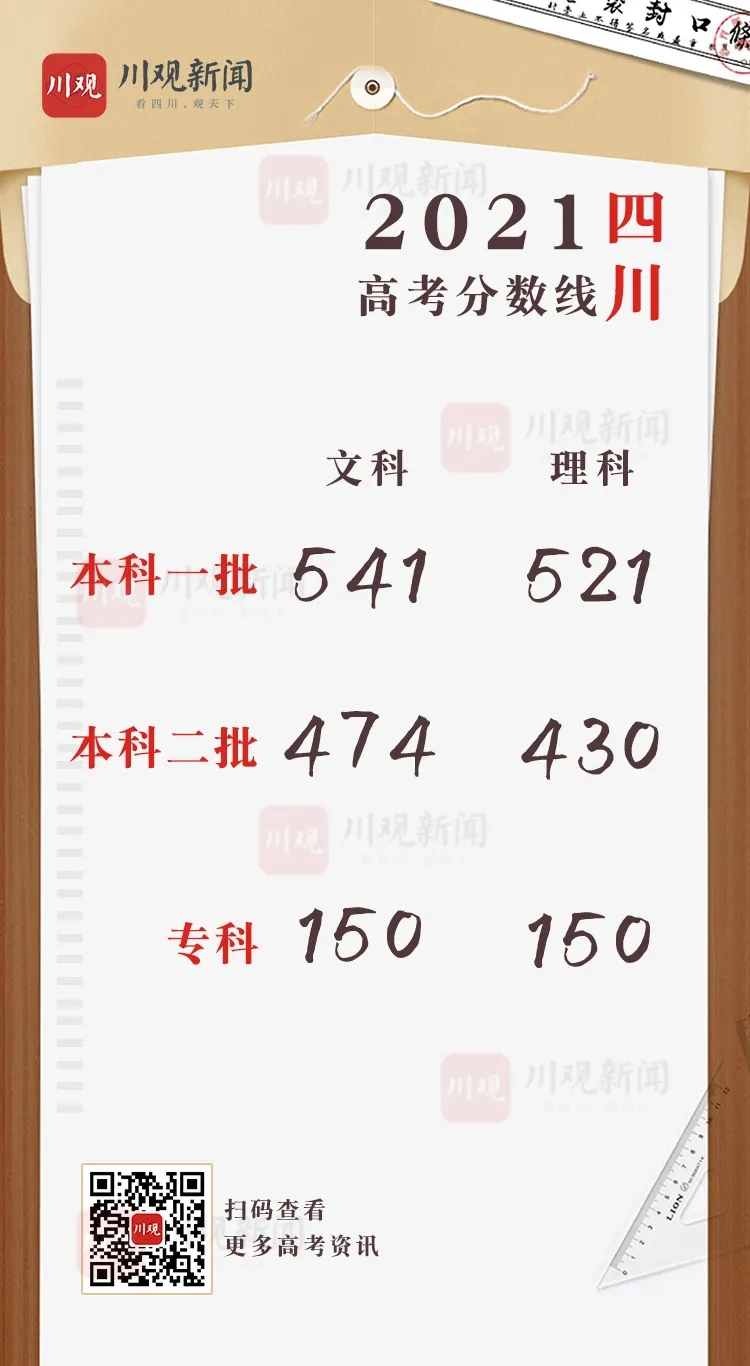 四川2021年高考成绩分段统计表出炉！看你的成绩排在哪？-1.jpeg