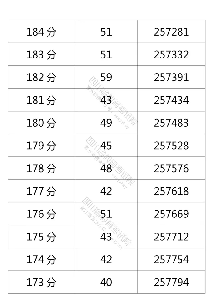 四川2021年高考成绩分段统计表出炉！看你的成绩排在哪？-45.jpeg