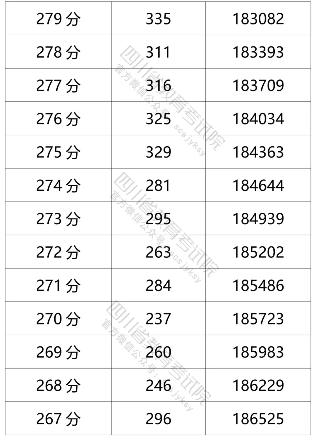 四川2021年高考成绩分段统计表出炉！看你的成绩排在哪？-81.jpeg