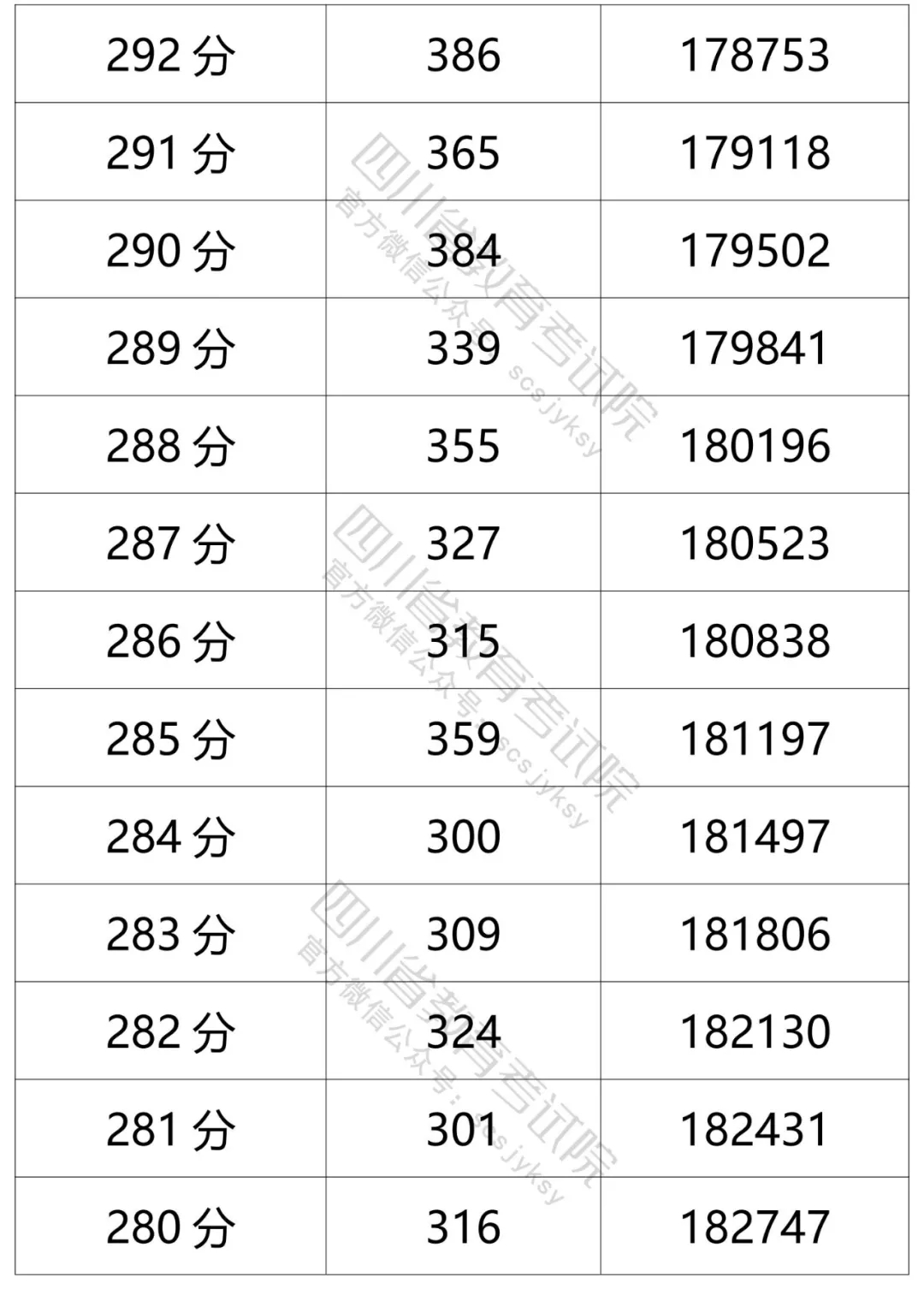 四川2021年高考成绩分段统计表出炉！看你的成绩排在哪？-80.jpeg