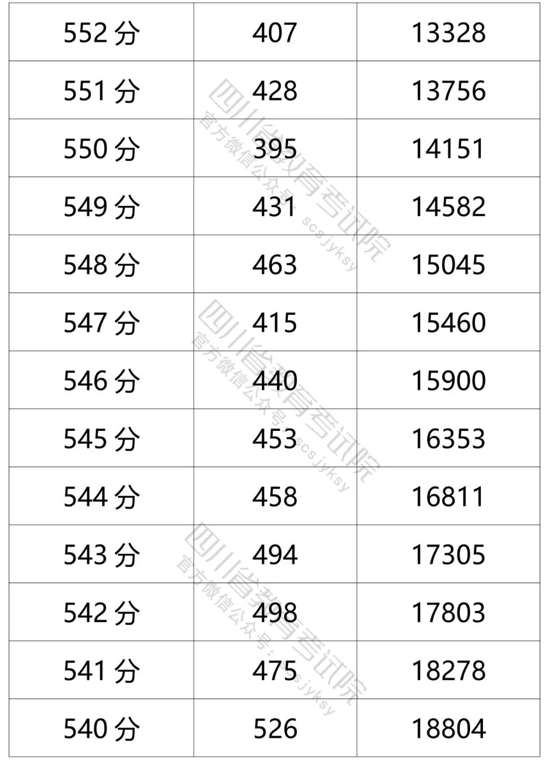 四川省教育考试院发布的文科分数段人数-8.jpg