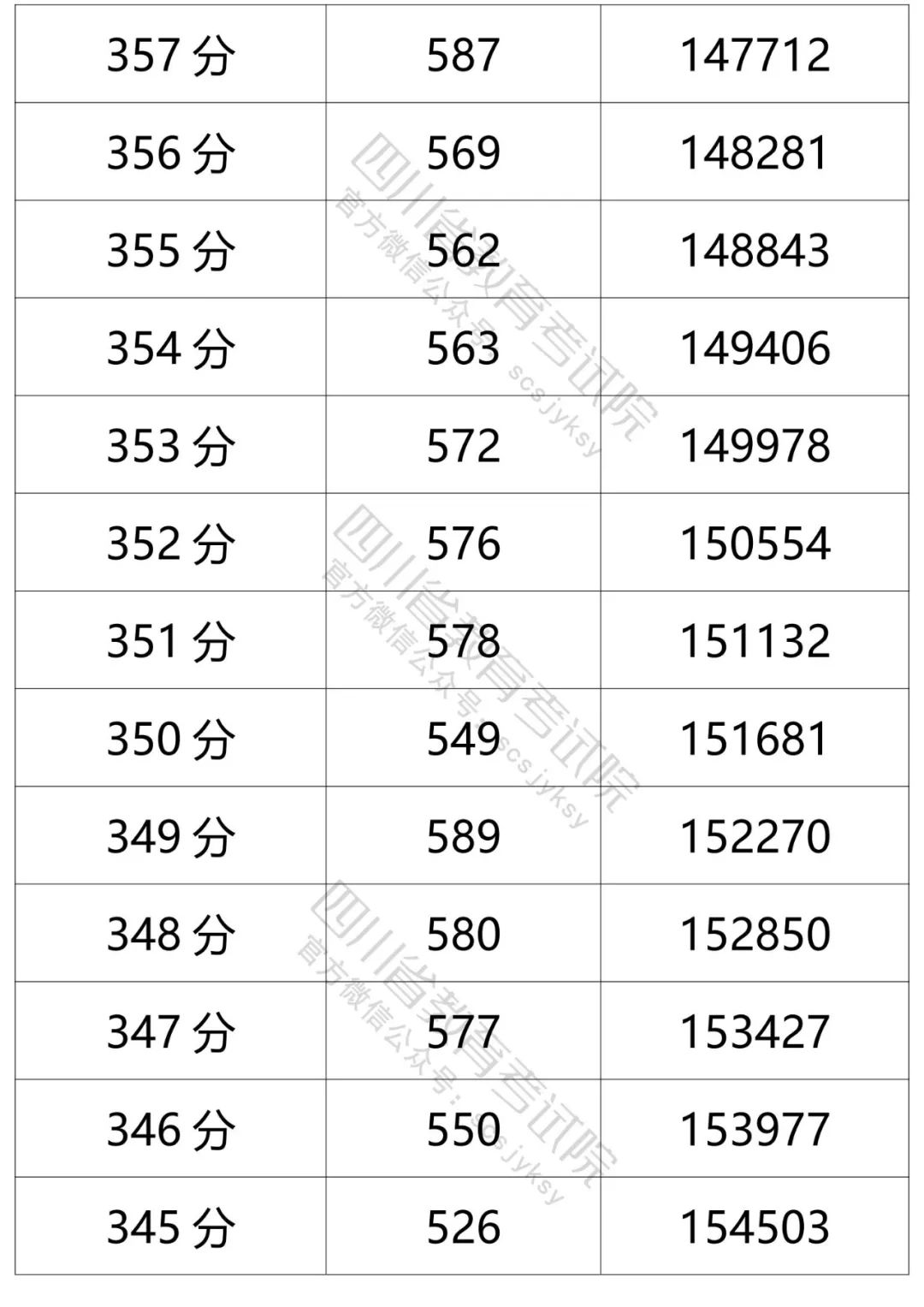 四川省教育考试院发布的文科分数段人数-19.jpg