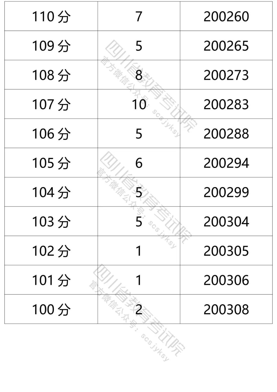 四川省教育考试院发布的文科分数段人数-34.jpg