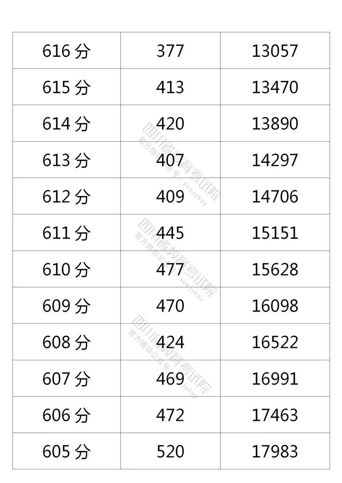四川省教育考试院公布的理科分数段人数-8.jpg