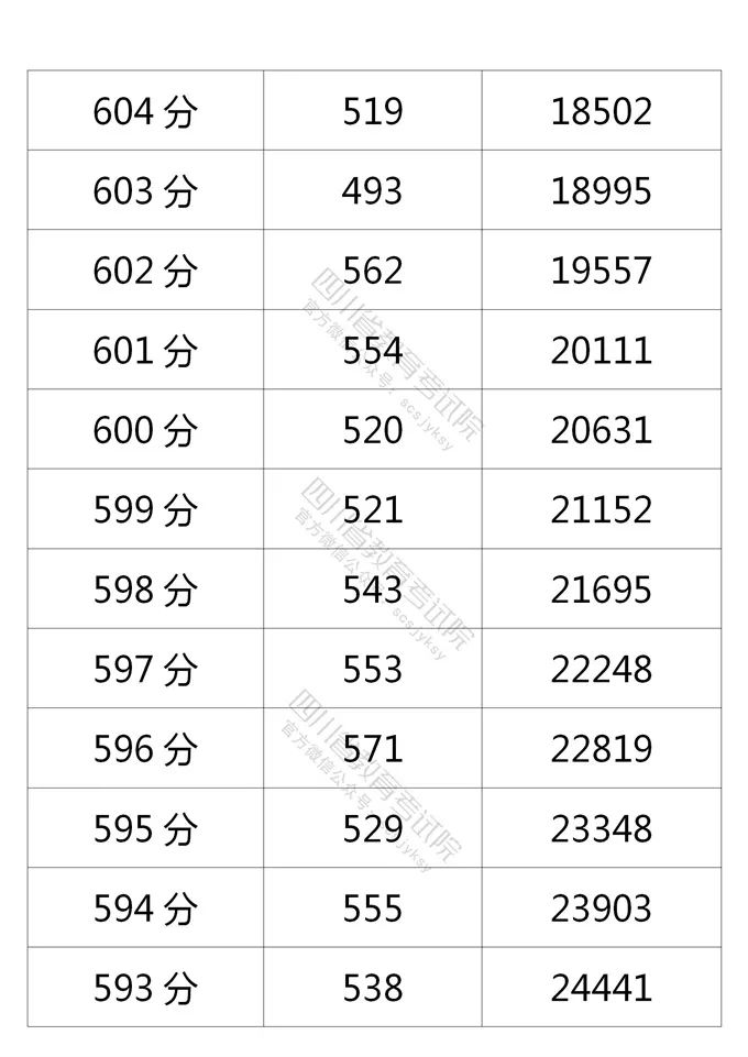 四川省教育考试院公布的理科分数段人数-9.jpg