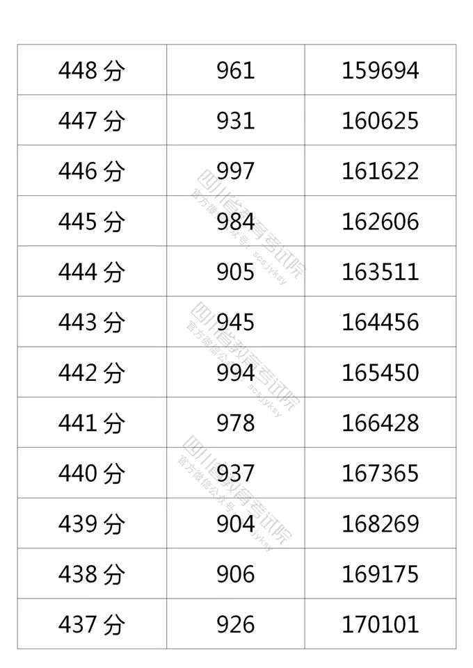 四川省教育考试院公布的理科分数段人数-21.jpg